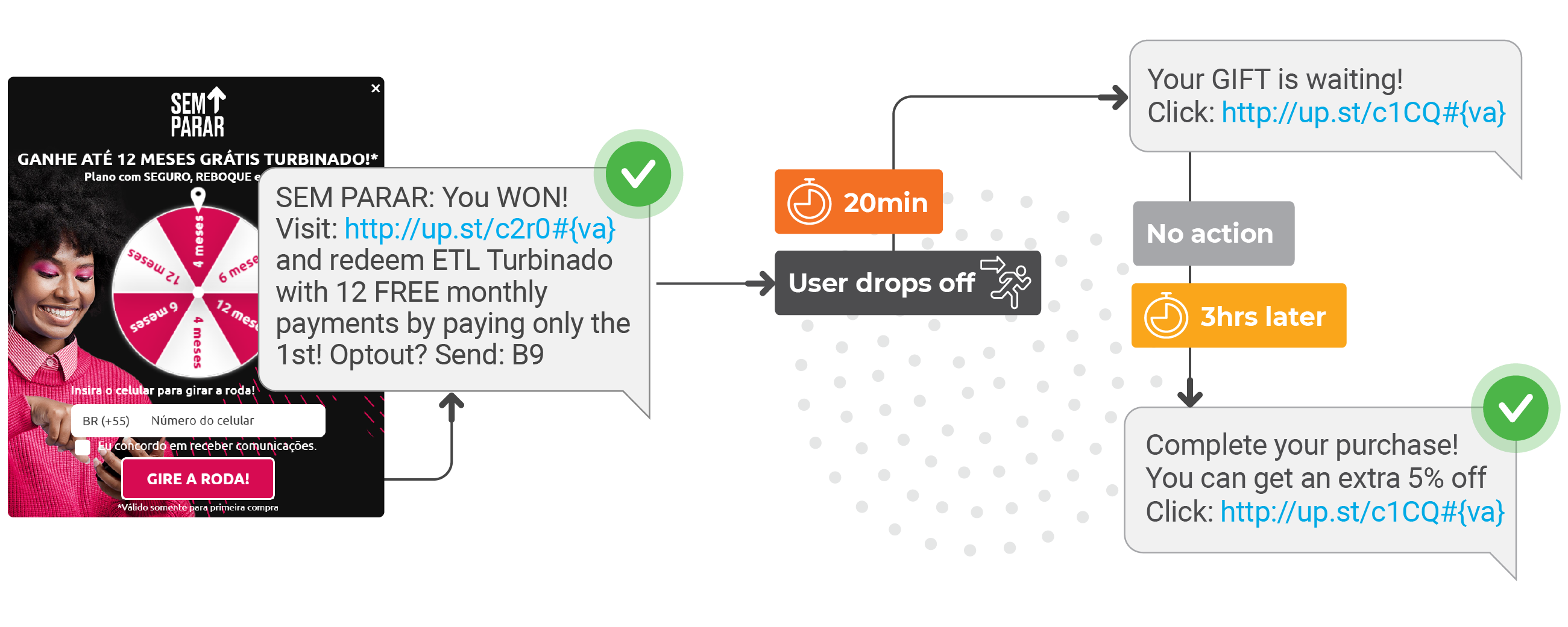 Automated Ecommerce Flow Upstream